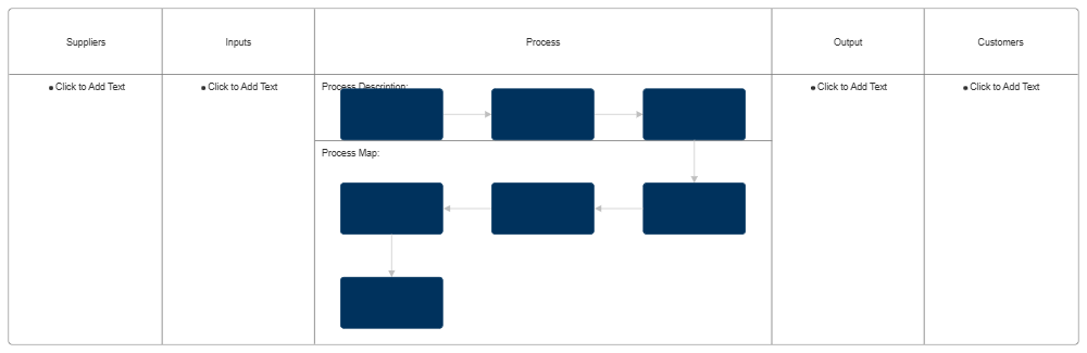 Example Image: SIPOC Analysis - 2