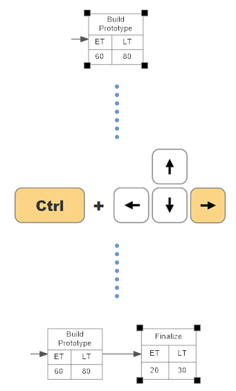 How To Draw Pert Chart In Excel