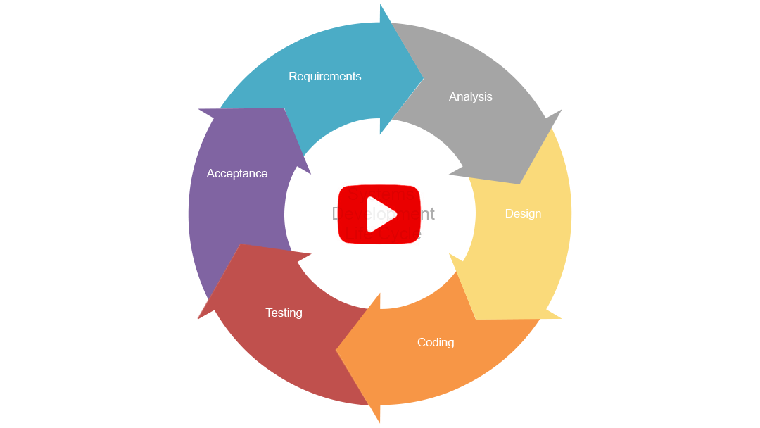 smartdraw create flowcharts floor plans and other diagrams smartdraw create flowcharts floor plans and other diagrams