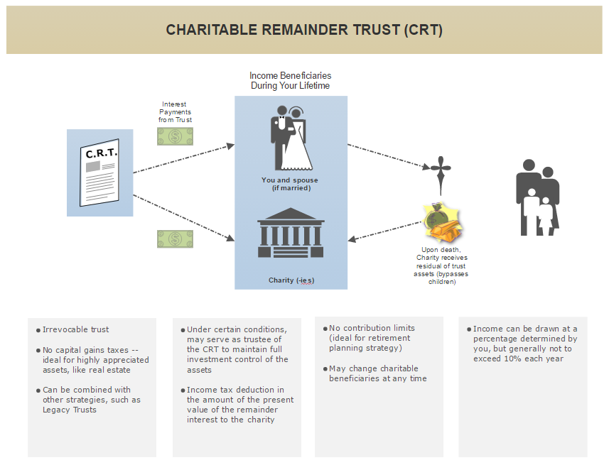 estate planning software make estate plans easily try estate planning flow chart template
