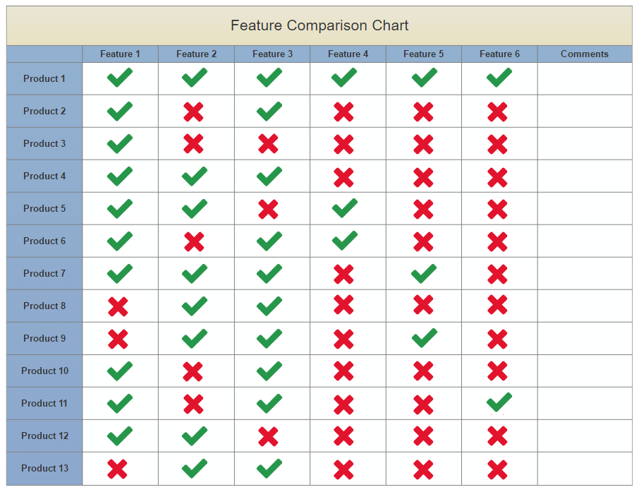 Table Comparison Chart