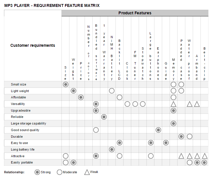 Feature Comparison Chart Software - Try it Free and Make Feature ...