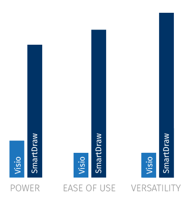 smartdraw vs visio smartdraw vs visio best free home design idea smartdraw vs visio smartdraw vs visio best free home design idea