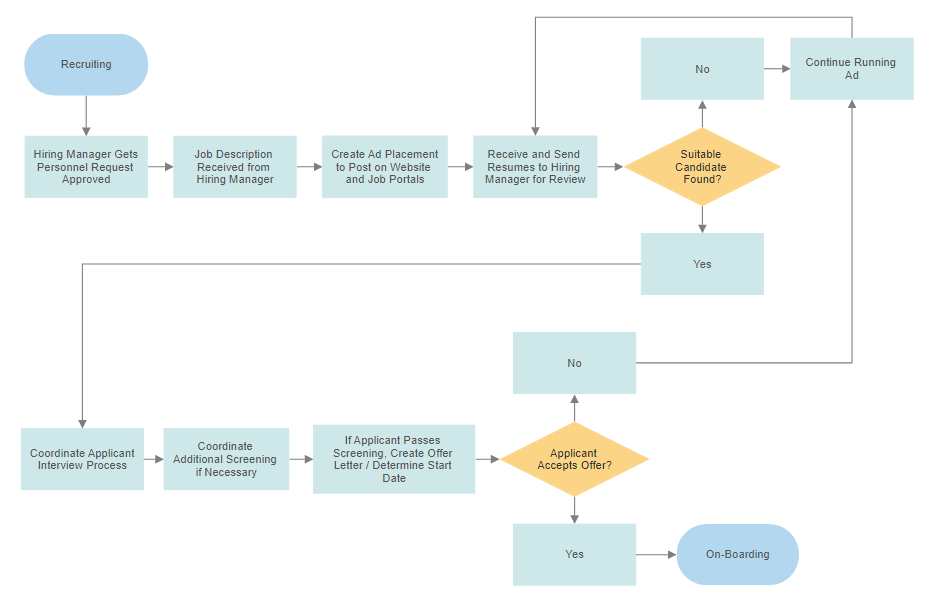 diagram tools