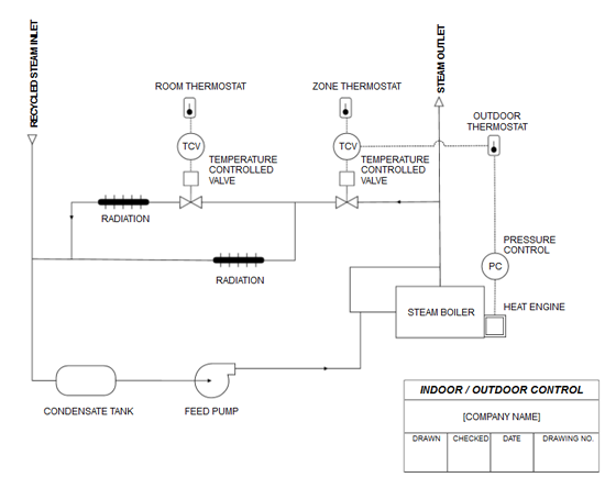 Hvac Drawing Software