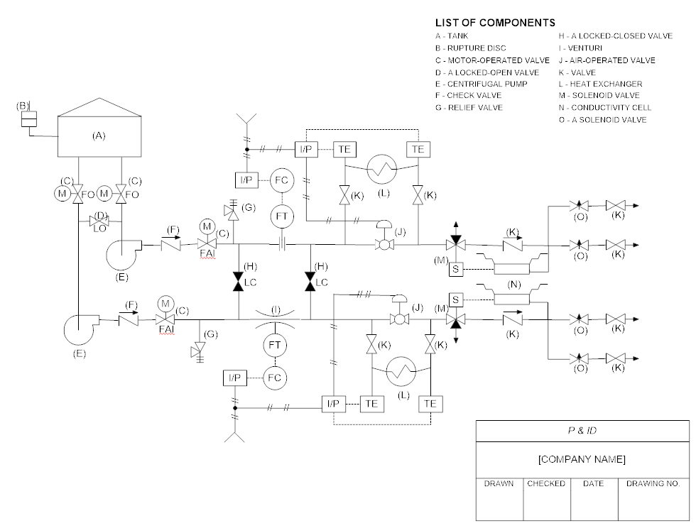 P&ID Software Get Free Symbols for Piping and Instrumentation Diagrams