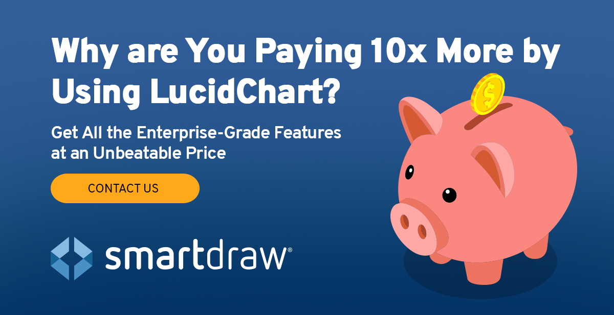 lucidchart cost