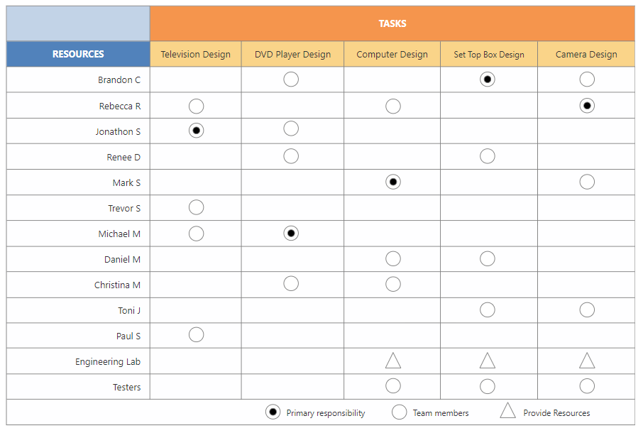 Resource task matrix example