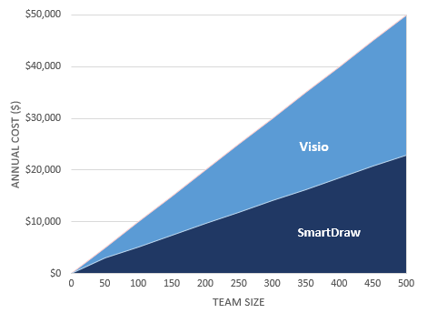 visio competitors