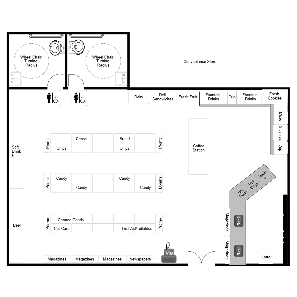 Convenience Store Layout