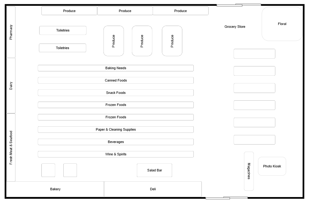 Grocery Store Layout