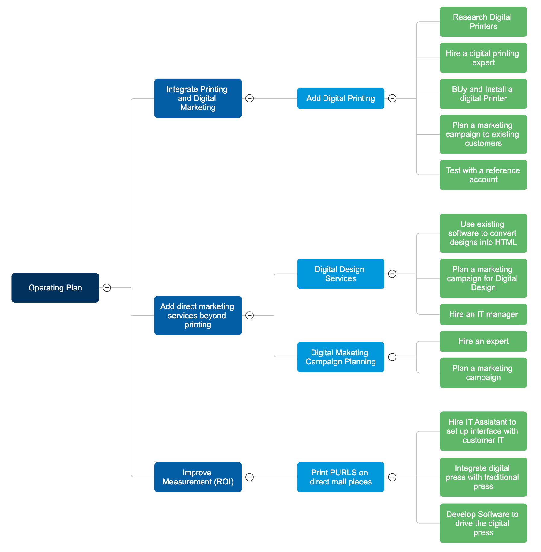 10 Process Flow Chart Template Free Sample Example