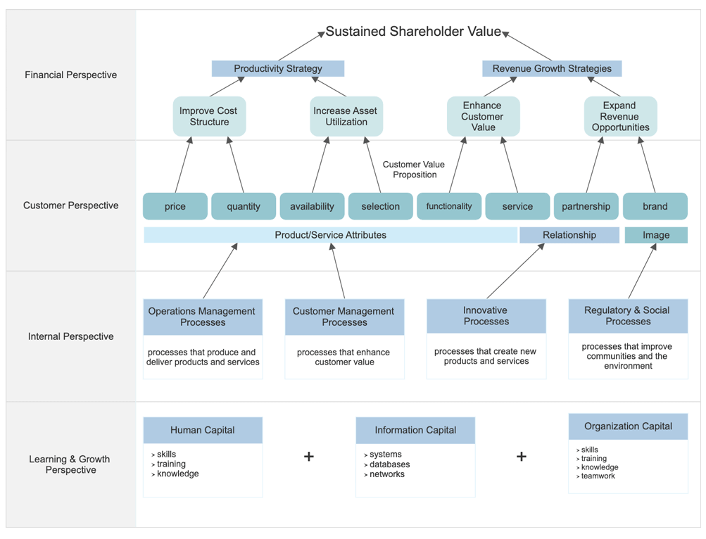 free strategic plan template koni polycode co