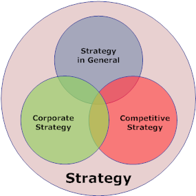 business strategy and planning