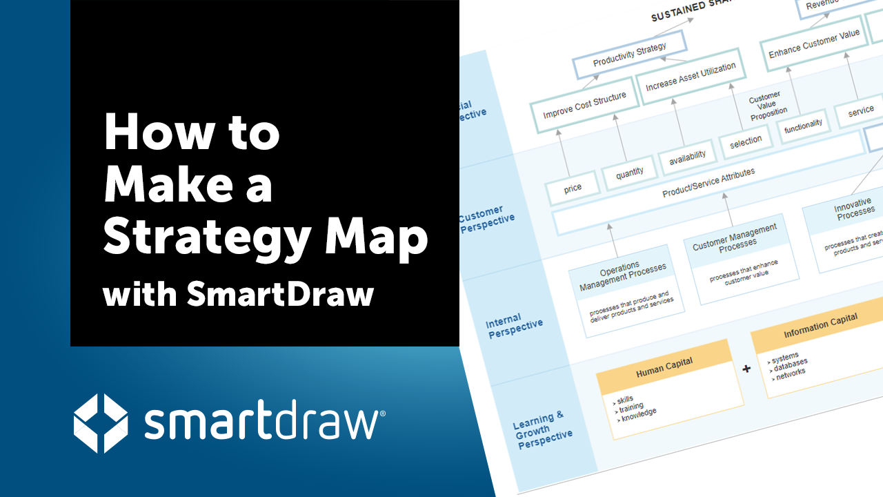How to Make a Strategy Map