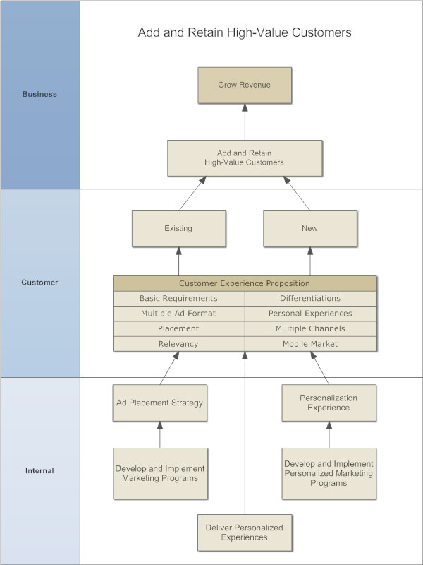 strategy map template ppt