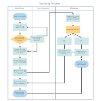 Swimlane Process Chart