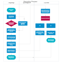 Swimlane Process Chart