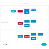 Swimlane Process Chart