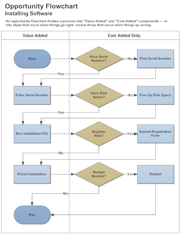 Flow Process Chart Man Type