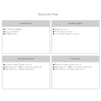 Swot Analysis Chart Word