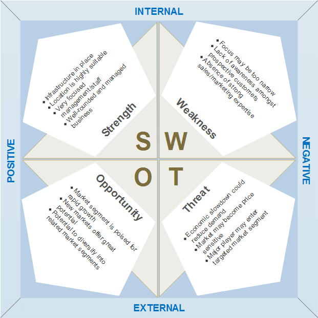 Mô hình SWOT