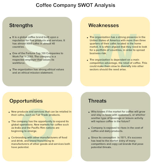 SWOT Analysis - SWOT Analysis Examples and How to Do a SWOT Analysis