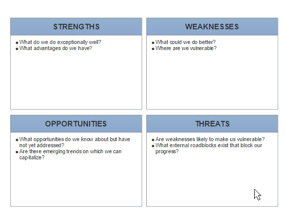 create a swot analysis