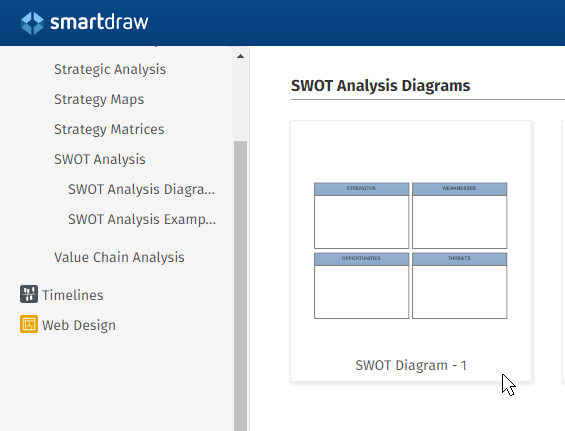 create a swot analysis