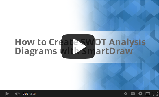 create a swot analysis