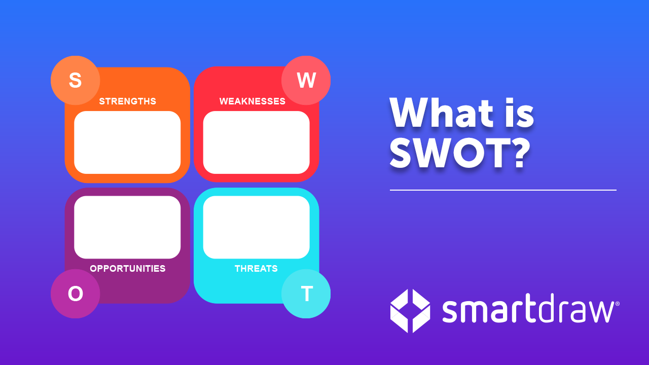 What is SWOT?