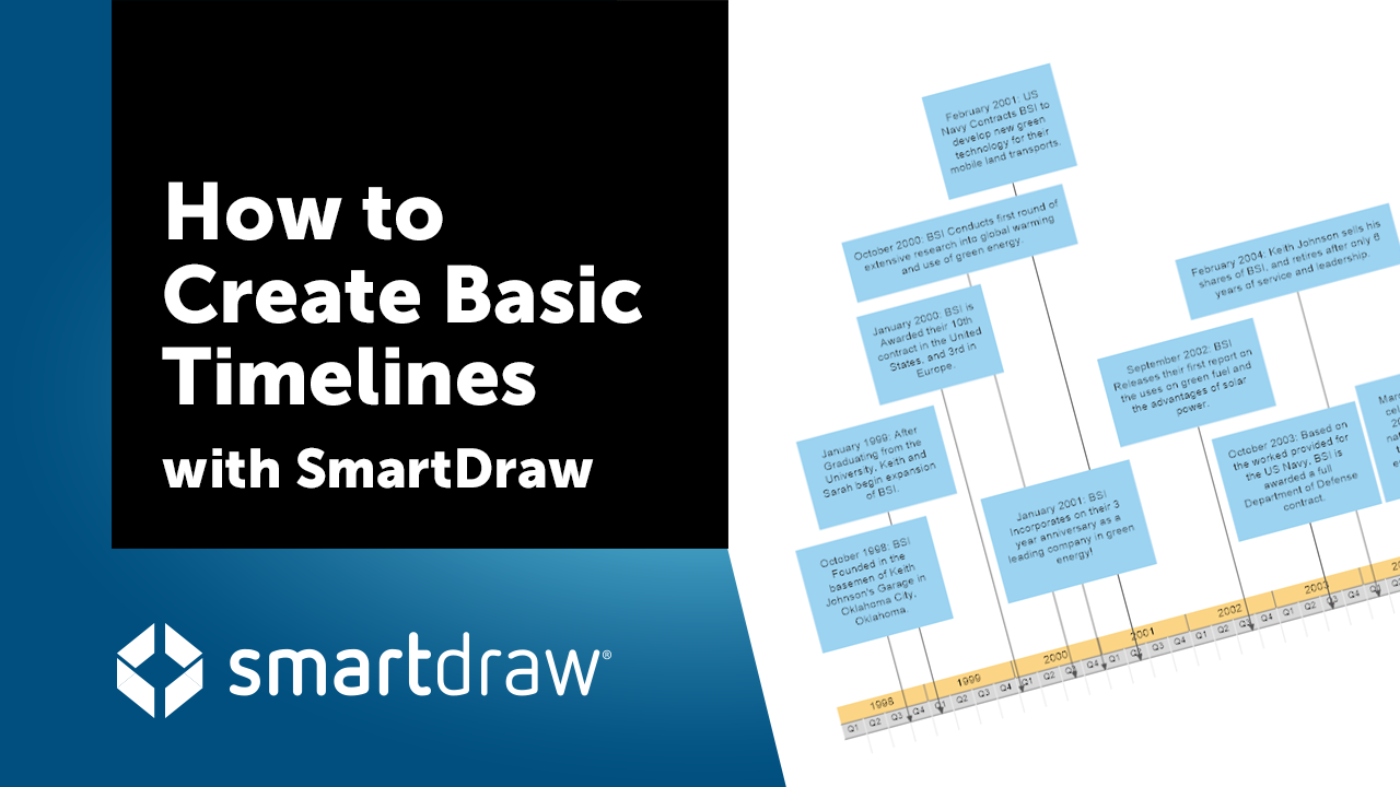 How to Create Basic Timelines Video