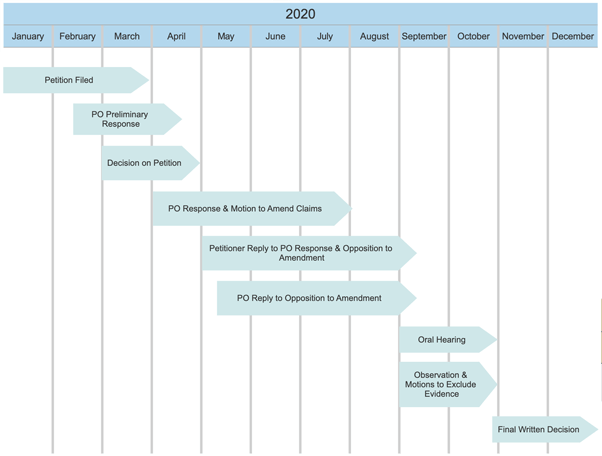 timeline template with pictures