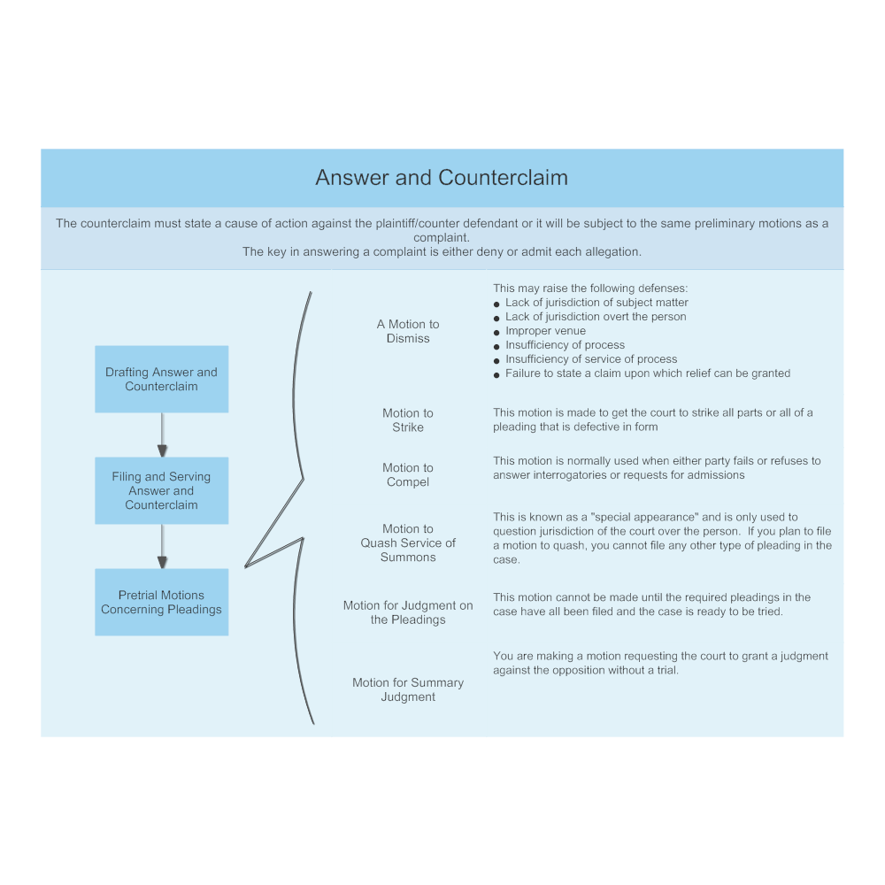 Answer And Counterclaim answer-and-counterclaim