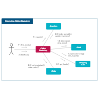 UML Communication Diagram