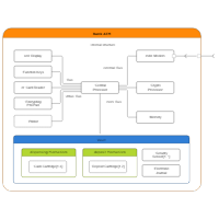 UML Composite Diagram