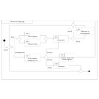 UML Interaction Diagram