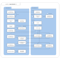 UML Package Diagram