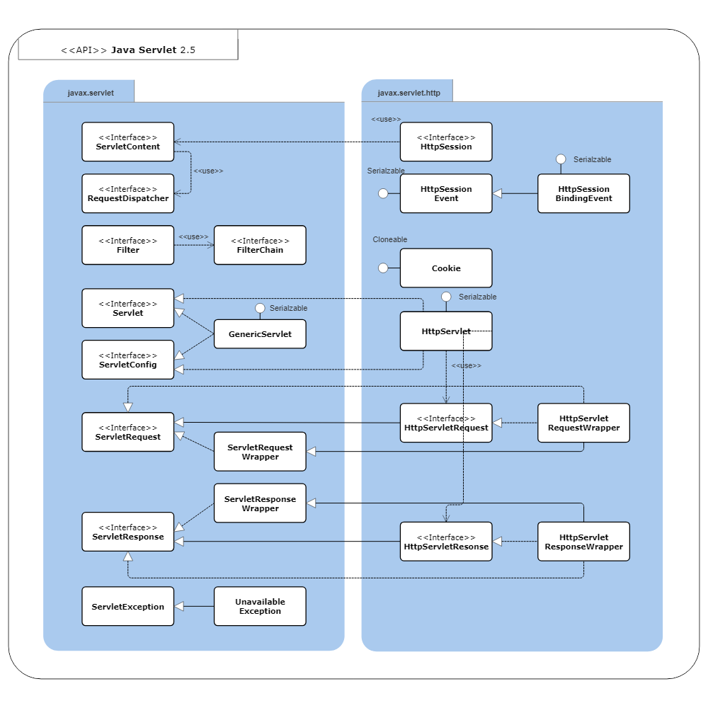Example Image: UML Package Diagram