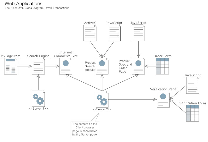 uml network diagram uml diagram everything you need to about uml diagrams uml network diagram uml diagram everything you need to about uml diagrams