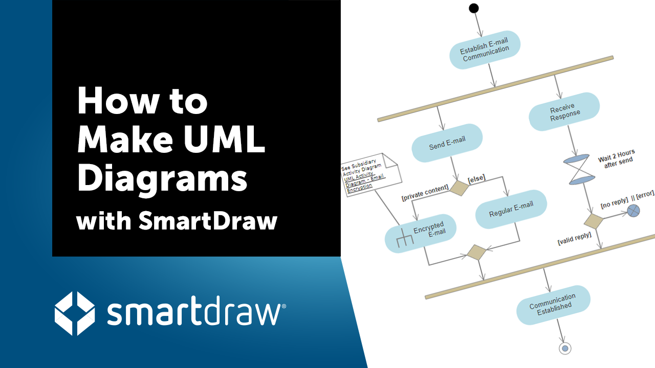 How to Make UML Diagrams with SmartDraw