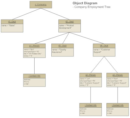 Java Structure Chart