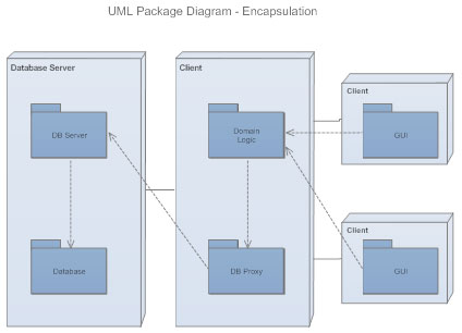 UML Diagram - Everything You Need to Know About UML Diagrams