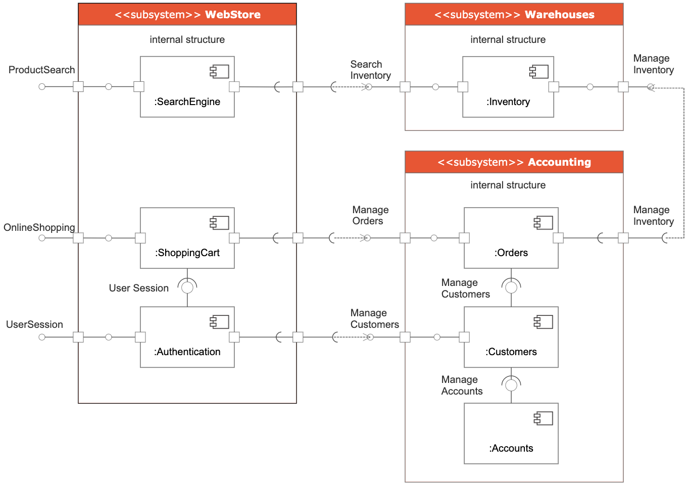 How to use the  Diagram Editor 