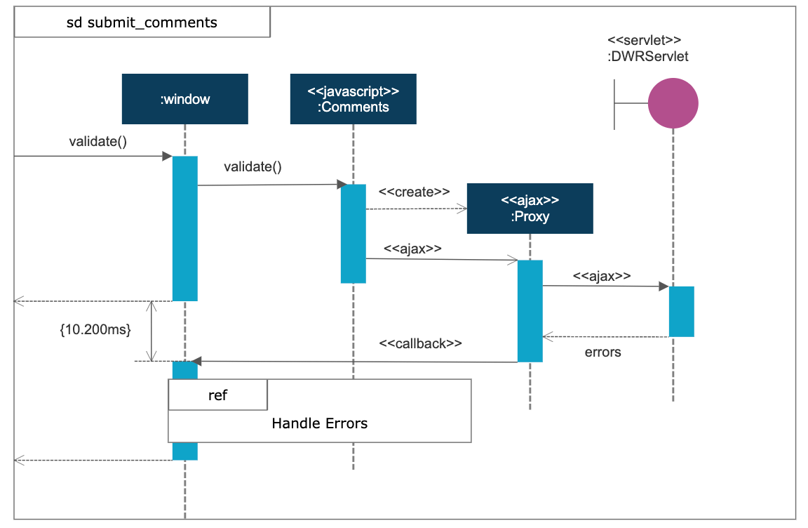 Many commenters suggest totaling newer glossary, included to after