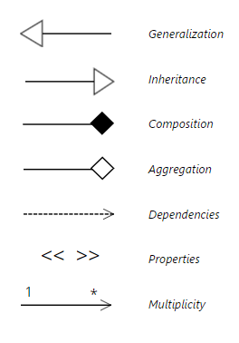 UML Diagram - Everything You Need to Know About UML Diagrams