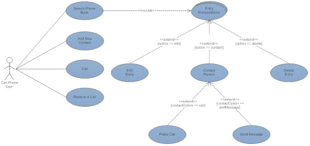 what are use diagrams uml diagram everything you need to about uml diagrams what are use diagrams uml diagram everything you need to about uml diagrams