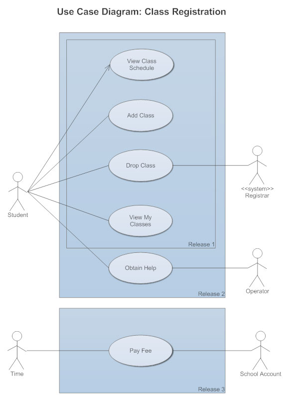 Use Case Diagrams - What is a Use Case Diagram?