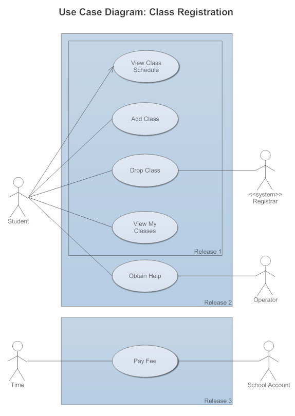 Use Case Diagrams