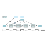 Flow Chart Spiegazione